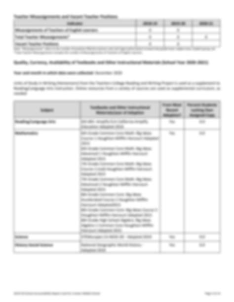 SOLUTION: 2020 school accountability report card cde crocker middle ...