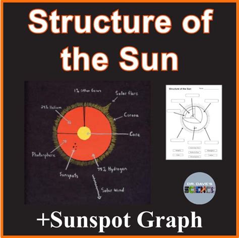Structure of the Sun, Sunspot Graph Sun Worksheets - Etsy