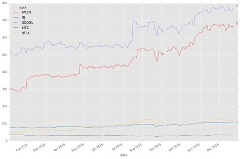 Image result for Matplotlib Line Columns