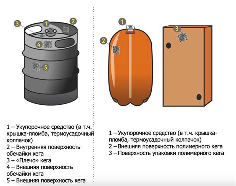 Способы нанесения маркировки для пива и слабоалкогольной продукции ...