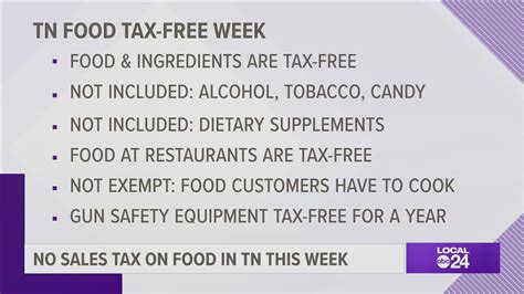 TN has its first-ever tax free week on food | localmemphis.com