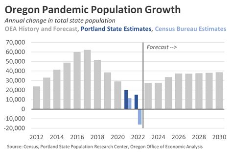 Top 10 Cities In Oregon By Population at Glady Fortenberry blog