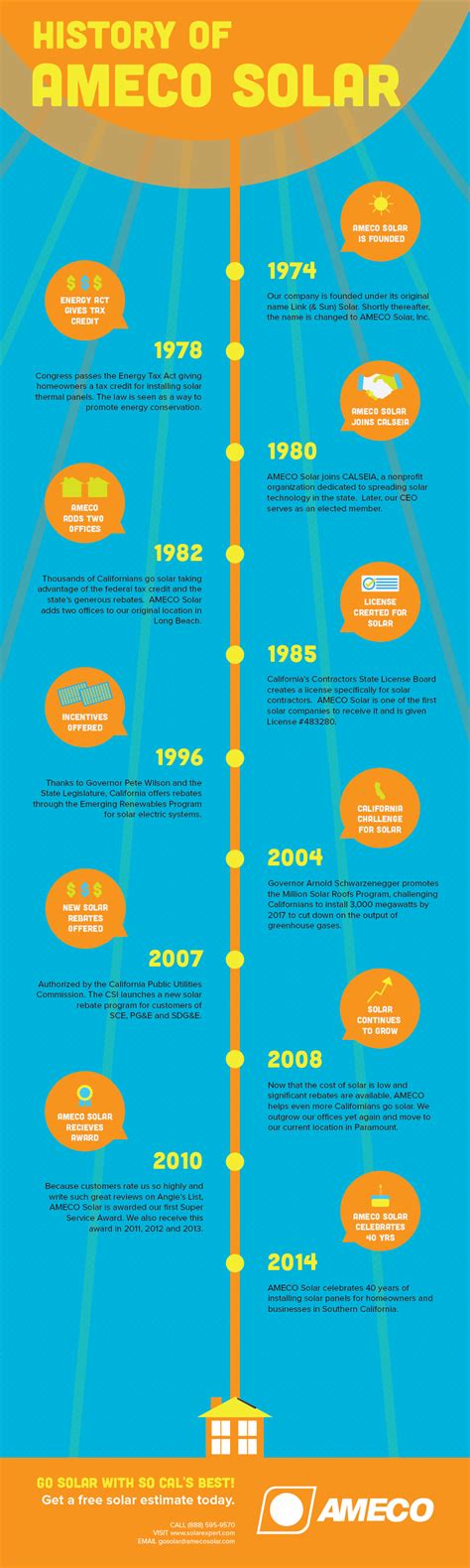 Solar System History 的图像结果