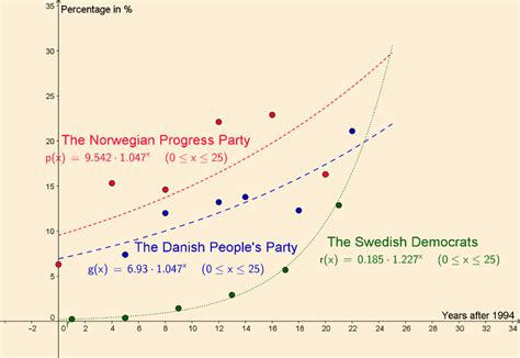 Right-Wing Models 的图像结果