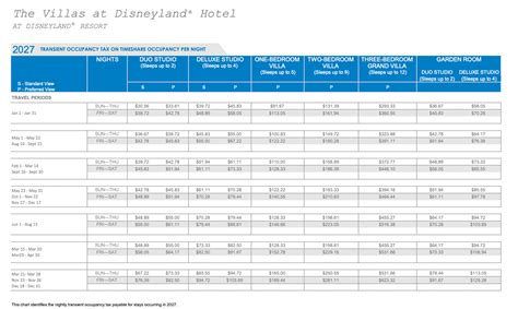 2027 Disney Vacation Club Points Charts Released - AllEars.Net