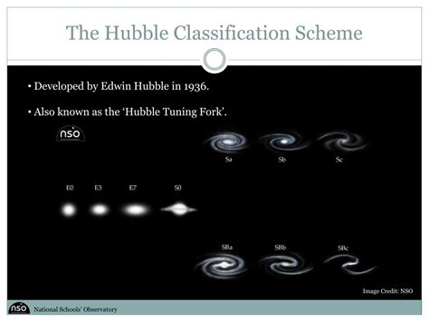 Hubble Galaxy Classification 的图像结果