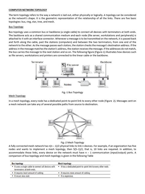 Image result for Network Basics for Beginners