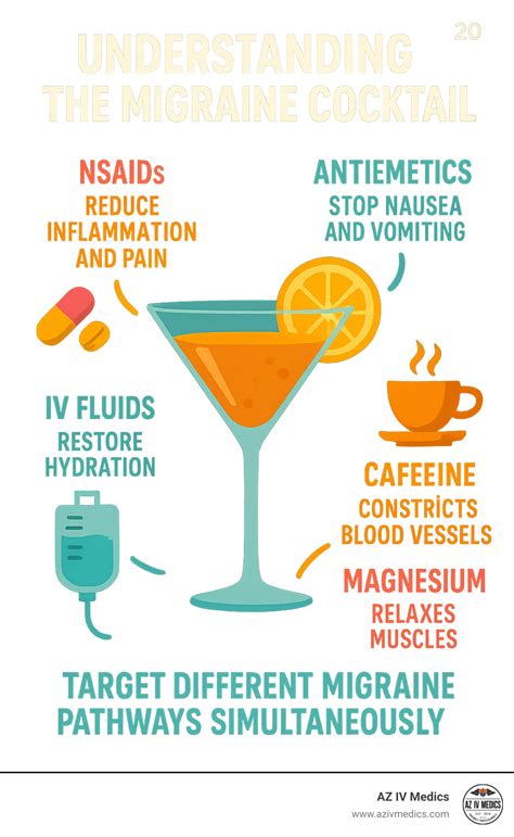 Headache Cocktail for Migraine Relief – Ingredients, Safety & How It Works