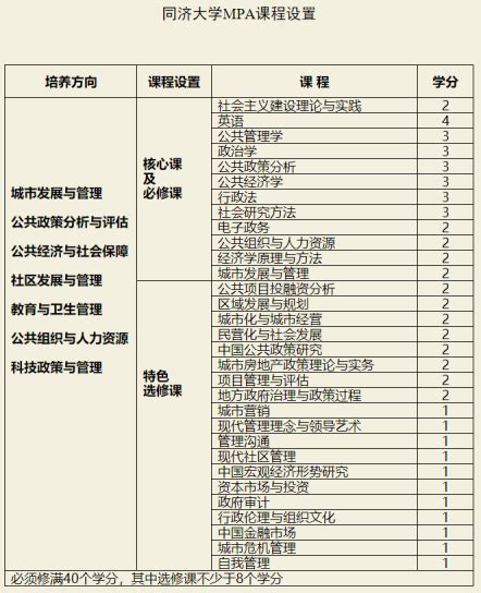 全面了解MPA公共管理硕士相关信息及省内高校招生情况汇总 - 知乎