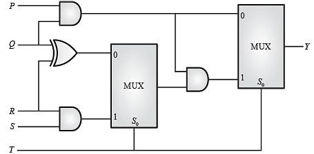 Image result for XOR Gate Multiplexer