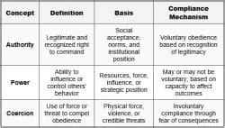 Authority and Legitimacy - Anthropology Optional for UPSC PDF Download