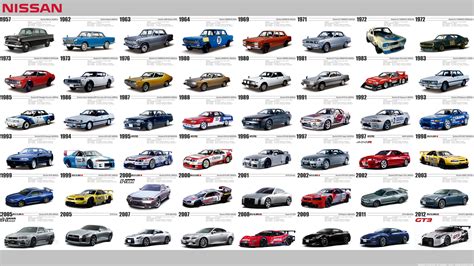 Founder Of Nissan