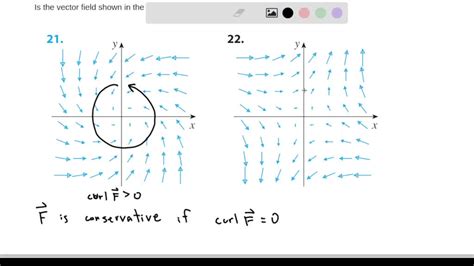Image result for Conservative Vector Field Applications