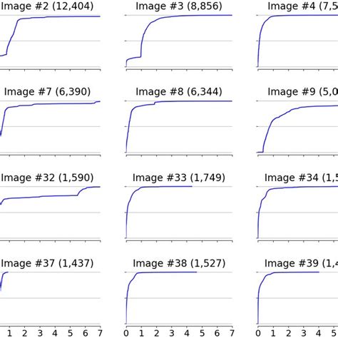 Image result for Drawing Cumulative Graphs