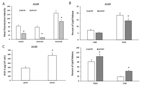 Cancers | Special Issue : Non-small Cell Lung Cancer--Tumor Biology