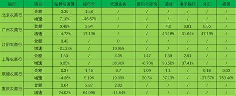 2021年商业银行不良贷款出现同比减少 增速创近三年新低 _ 东方财富网