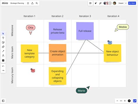 Image result for Basics of Using Miro