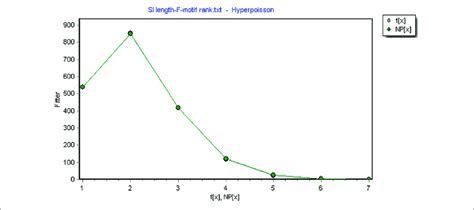 Pascal Distribution 的图像结果