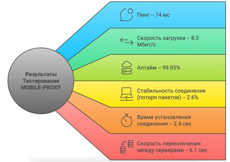 Лучшие прокси для Discord 2025 – Купить надежные прокси