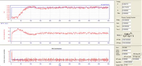 Image result for Simulimk Modules of PID Tuning Control
