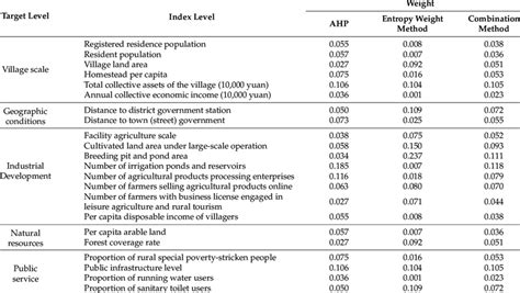 Local Development Indicator Table Clup 的图像结果