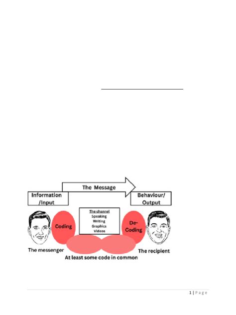 Image result for Definition of Communication Process