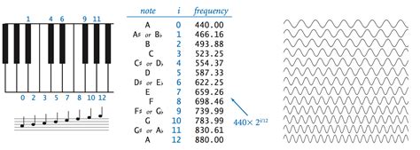 Image result for C Program to Print Number Pattern