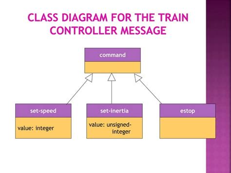 Image result for Train Controller Update