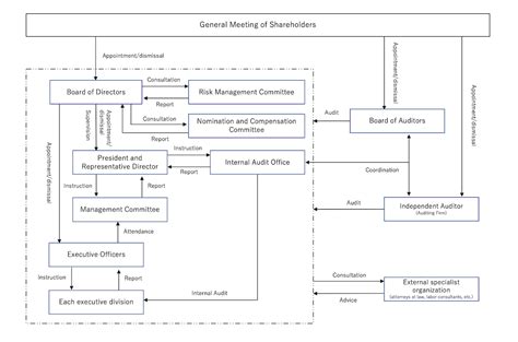 Corporate Governance 的图像结果