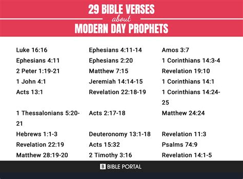 29 Bible Verses about Modern Day Prophets