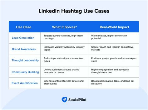 How to Use LinkedIn Hashtags for Maximum Impact Plus Examples