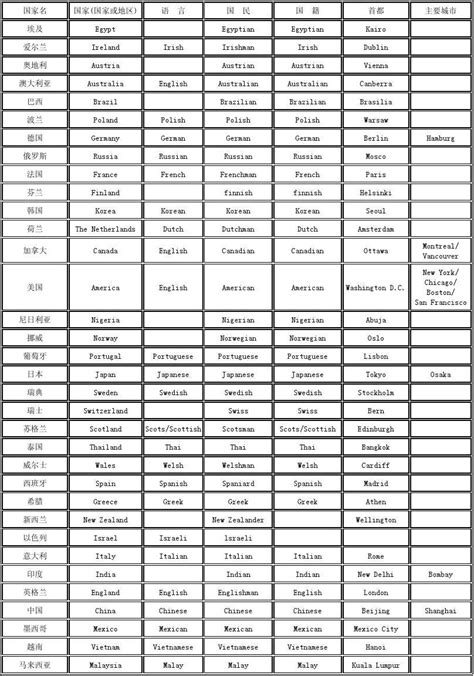 2018转基因世界地图：全球70国应用转基因作物_手机新浪网