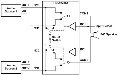 TS5A22364/TS5A22364-Q1 Dual SPDT Analog Switch - TI | Mouser