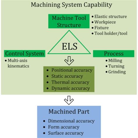 Machine Capability System Control 的图像结果