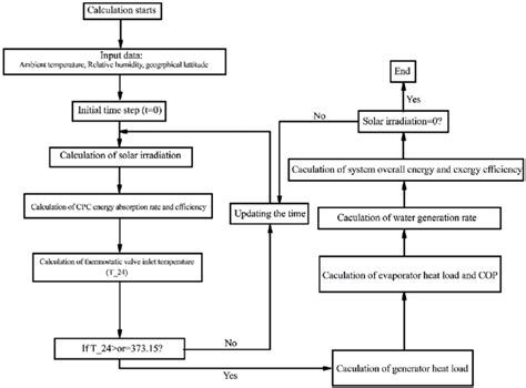 Maths Algorithm Model 的图像结果