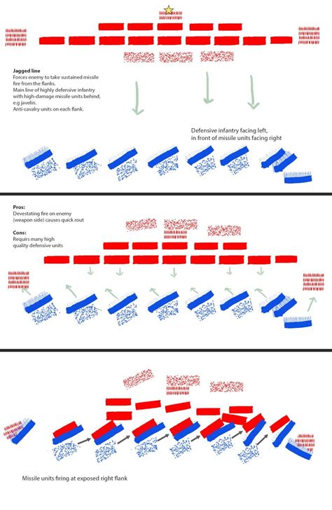 Tactic 的图像结果