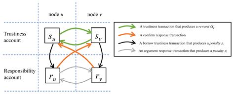 A Semantic Link Network Model for Supporting Traceability of Logistics ...