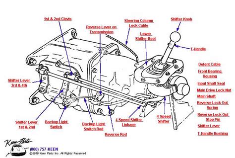 Image result for TH400 Shift Modifications