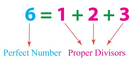 Image result for Print All Perfect Numbers in Range of 10000 Python