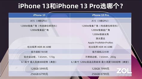 iPhone13和13Pro有什么区别_哪款更值得买-排行榜