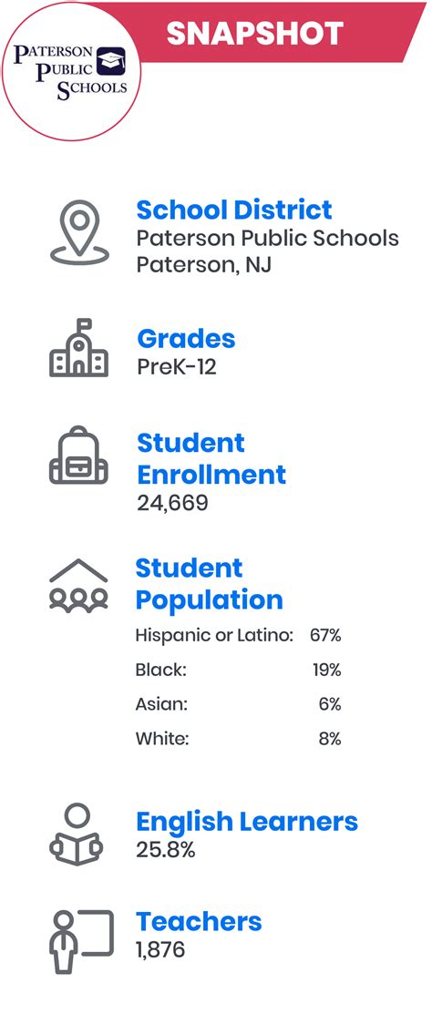 Paterson Public Schools | School Stories | Savvas Learning Company