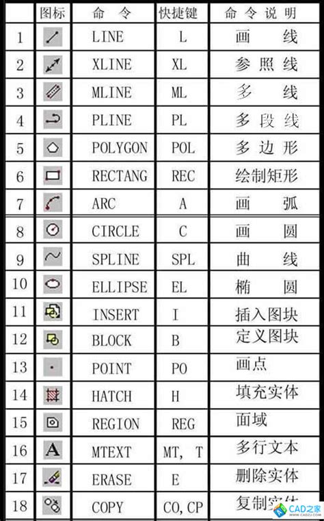 史上最全CAD快捷键总结-珍藏版 - CAD教程 - 溪风博客SolidWorks自学网站