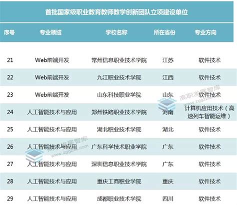 学校获选首批国家级职业教育教师教学创新团队立项建设单位-湖北职业技术学院 - Hubei Polytechnic Institute