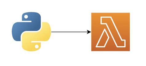 Image result for AWS Lambda Python Example