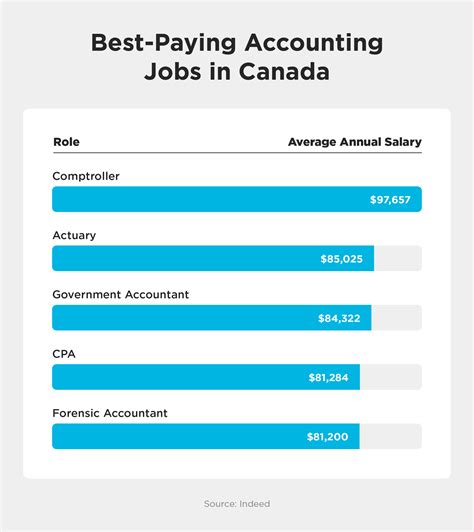 How To Choose the Right Accounting Career Path [Salaries]