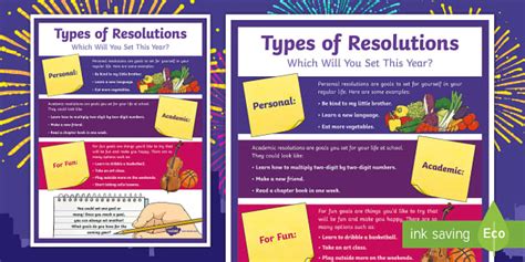 Types of Resolutions Poster