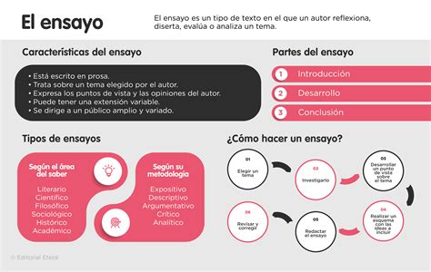 Ensayo académico - Concepto, estructura y características