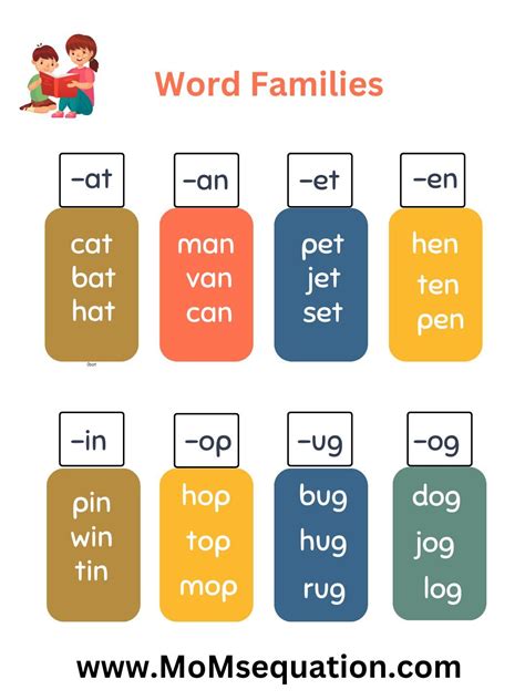 Word families printables for grade 1 and grade 2-Word families Posters ...