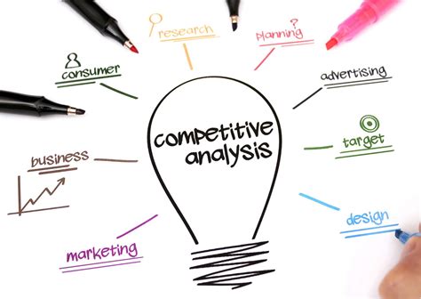 A Framework for Competitive Analysis 的图像结果