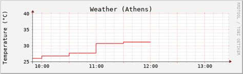 Image result for Rrdtool Python